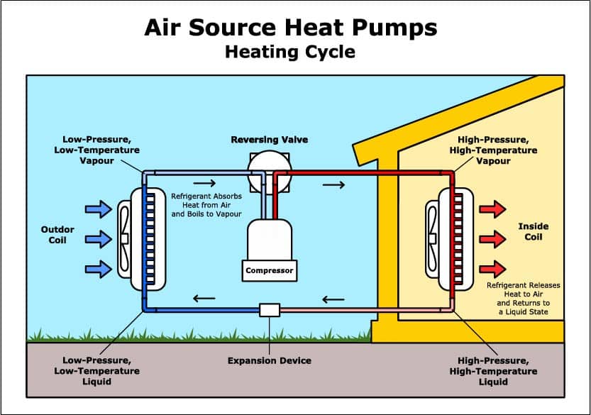 Air Source Heat Pump Infographic