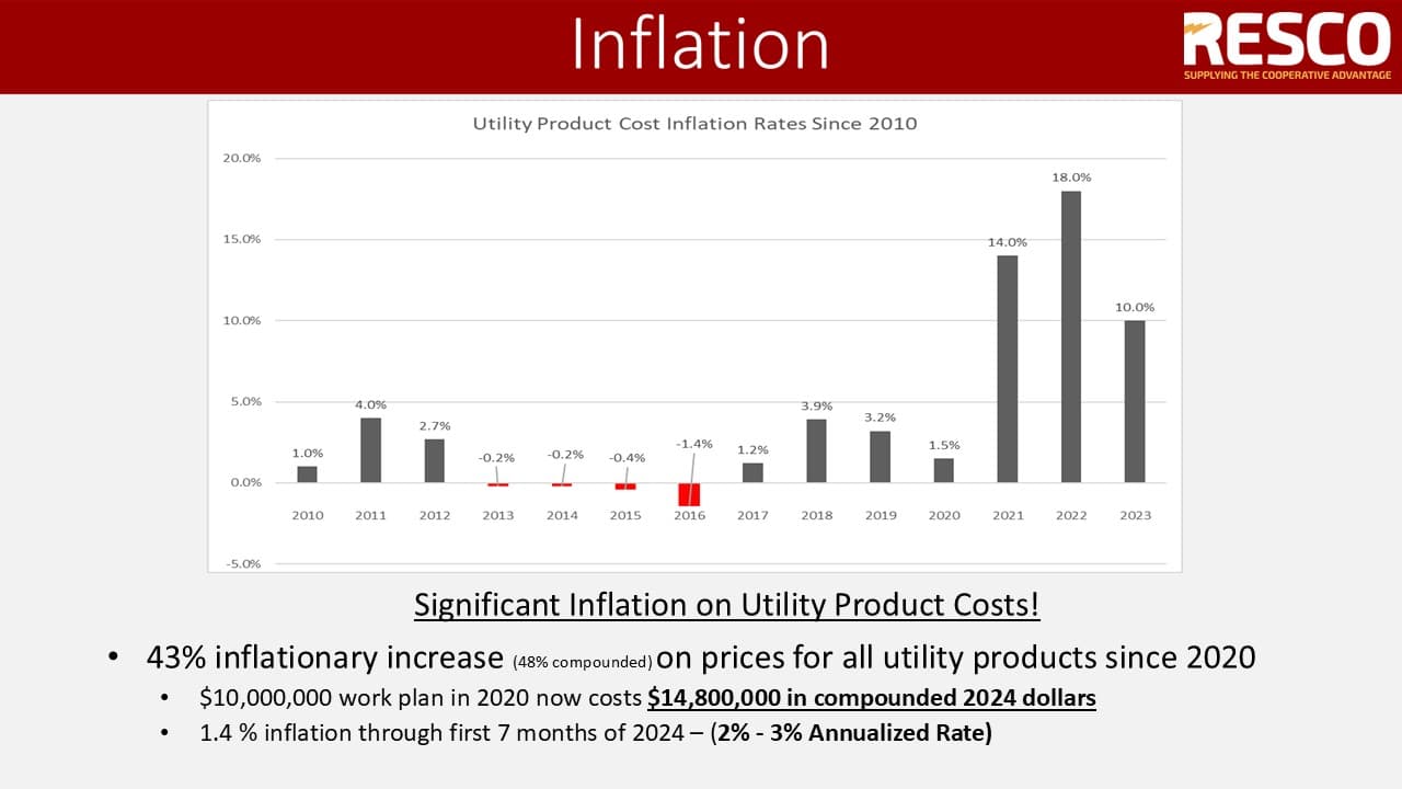 mn ceo 240906 inflation slides resco